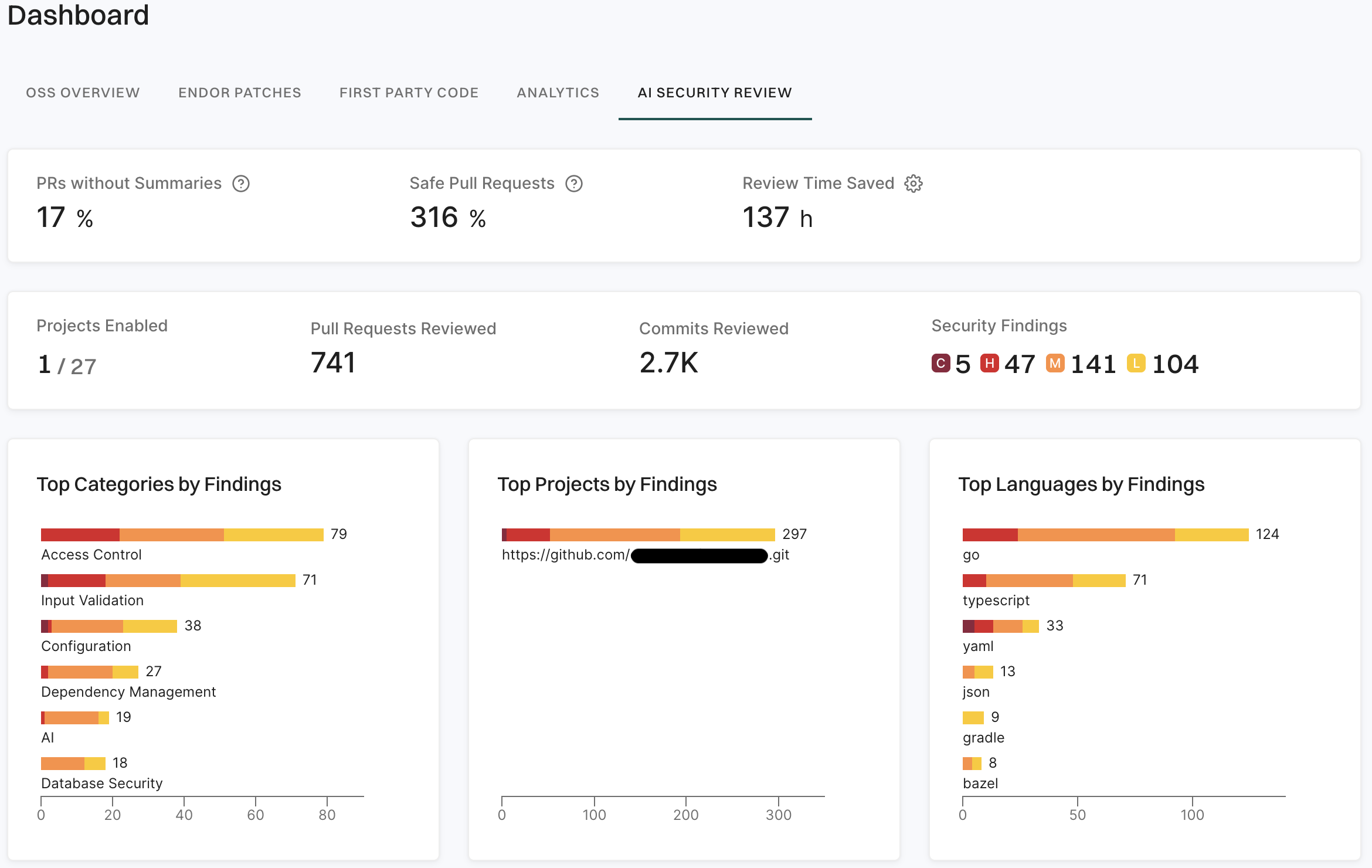 AI security review dashboard