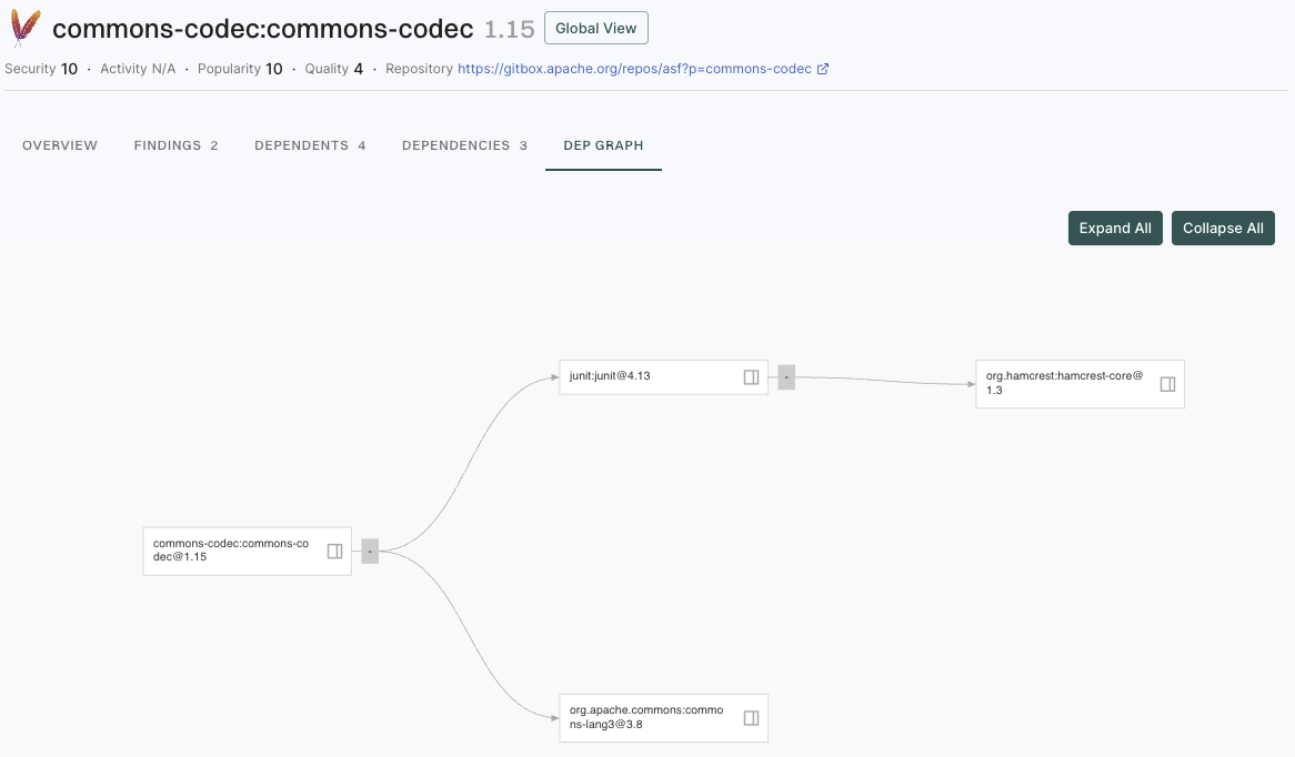 Dependency graph