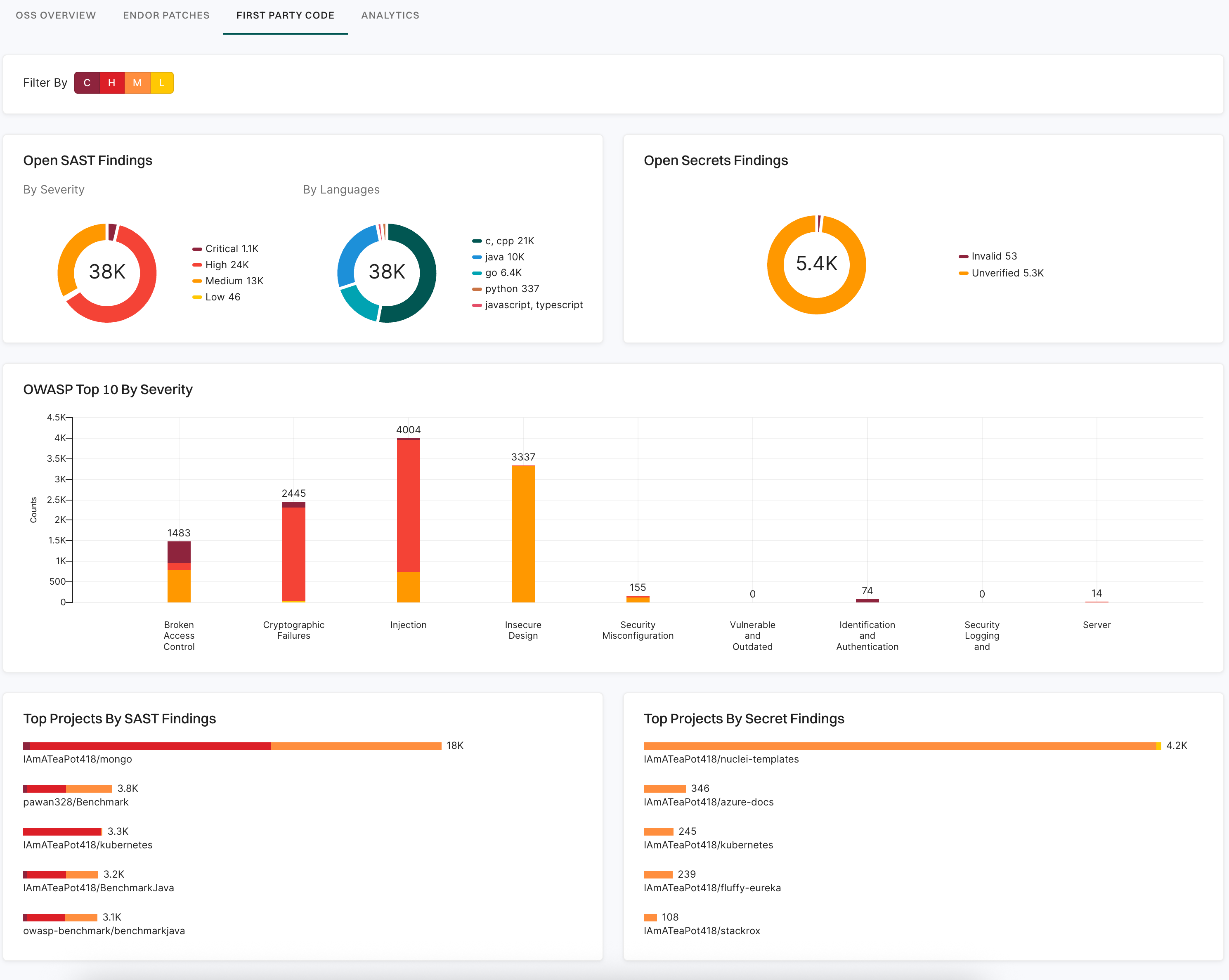 First-party code dashboard